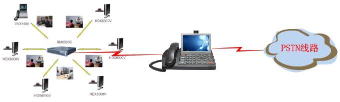 視頻會議模擬語音接入部署方案