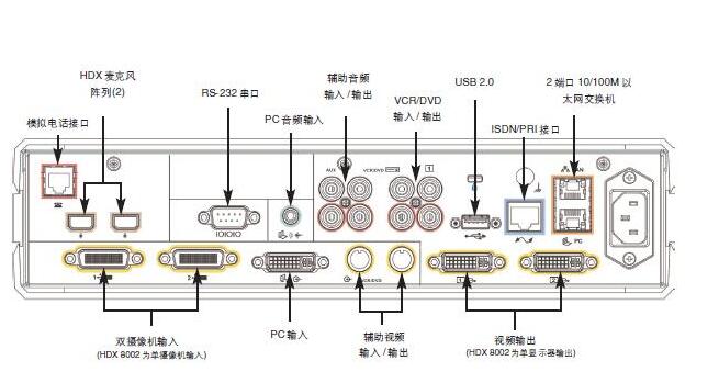 寶利通維修,視頻會議系統(tǒng)中的MCU是什么 寶利通維修,視頻會議系統(tǒng)中的MCU是什么