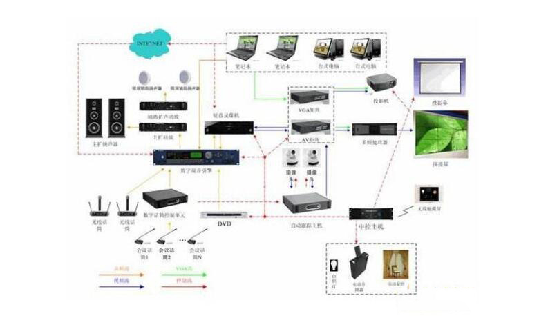 視頻會議設備有哪些.jpg 視頻會議設備有哪些.jpg