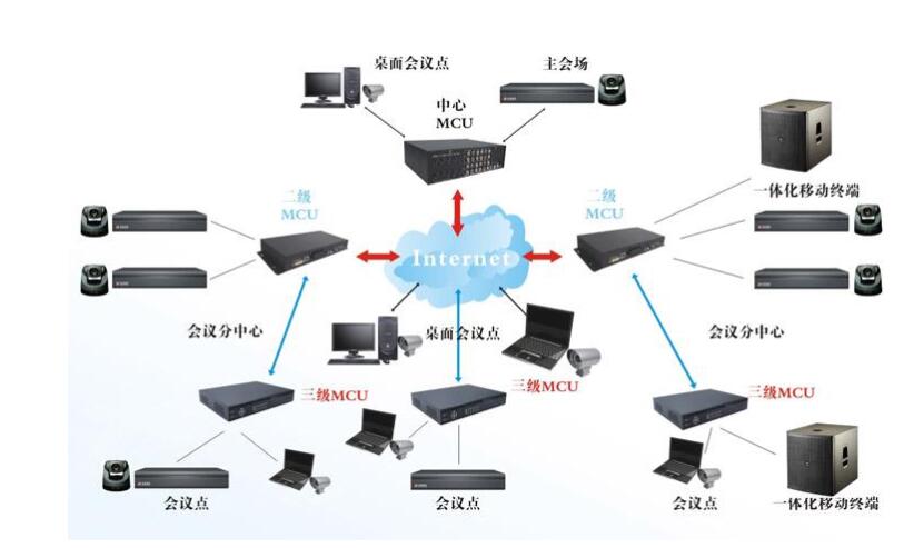 電話會議系統.jpg 電話會議系統.jpg