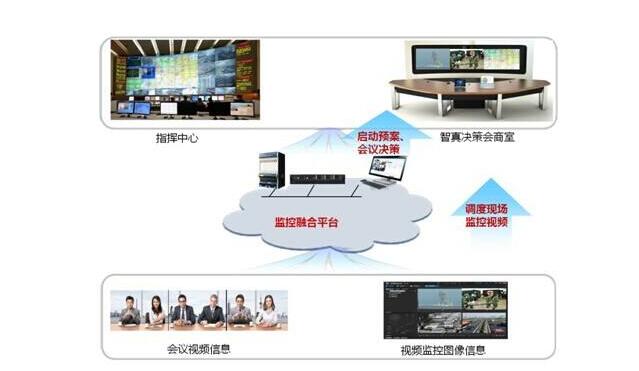 華為視頻會議系統.jpg 華為視頻會議系統.jpg