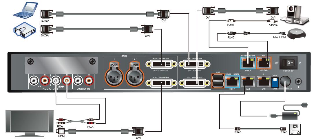 HUAWEI VP9036S連接圖.jpg