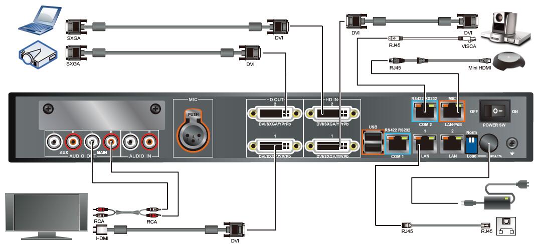 ViewPoint 9030連接圖.jpg