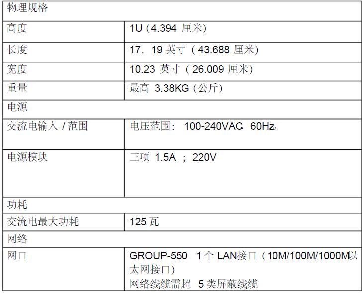 寶利通550硬件規格.jpg 寶利通550硬件規格.jpg