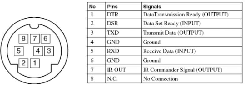 視頻會議攝像頭端口定義.jpg 視頻會議攝像頭端口定義.jpg