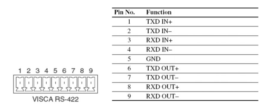 視頻會議攝像頭442端口定義.jpg 視頻會議攝像頭442端口定義.jpg