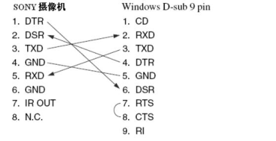視頻會議攝像頭與鍵盤連接方式.jpg 視頻會議攝像頭與鍵盤連接方式.jpg