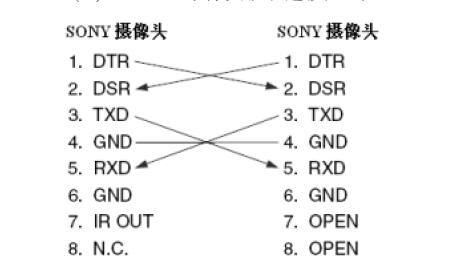 視頻會議攝像頭連接方式.jpg 視頻會議攝像頭連接方式.jpg