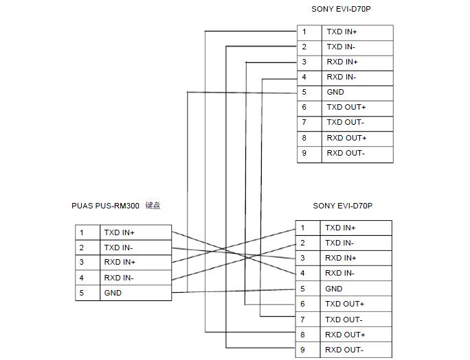 視頻會議攝像頭與RS-485鏈接方式.jpg 視頻會議攝像頭與RS-485鏈接方式.jpg
