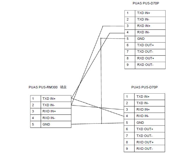 視頻會議攝像頭與PUS-RM300連接方式.jpg 視頻會議攝像頭與PUS-RM300連接方式.jpg