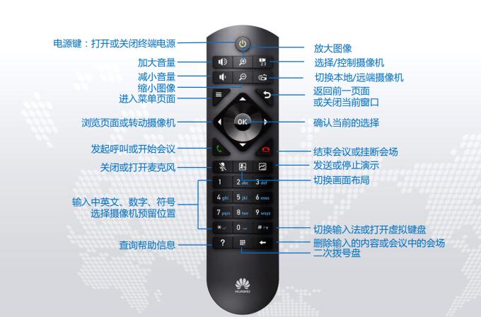 華為TE40遙控器.jpg 華為TE40遙控器.jpg