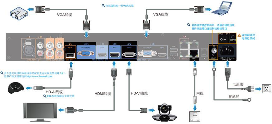 華為te40安裝連接圖.jpg 華為te40安裝連接圖.jpg